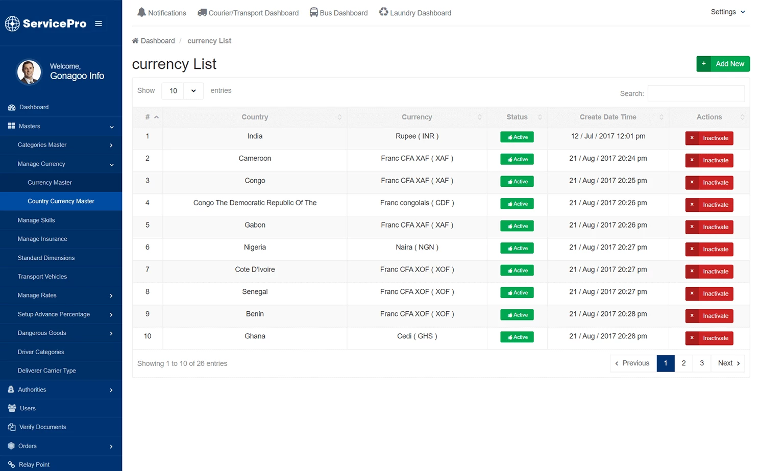 Currency List