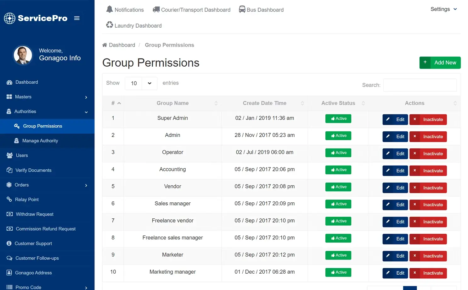 Group Permissions
