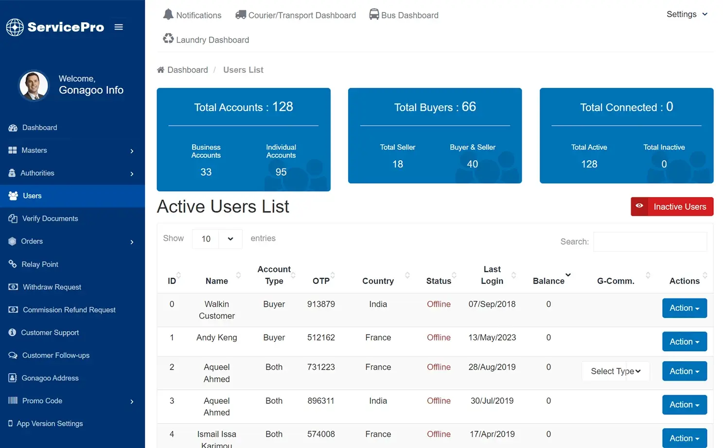 User List
