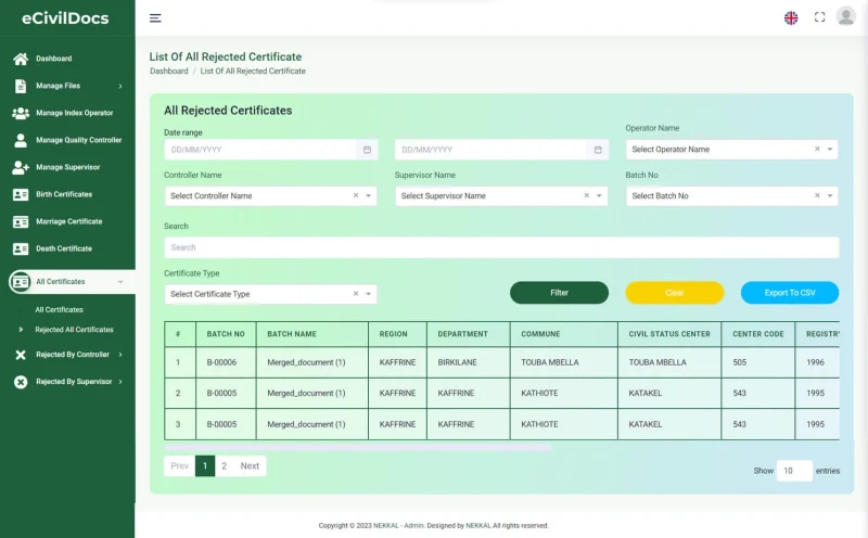 All Certificates
