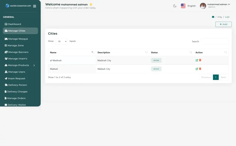 Manage ciities